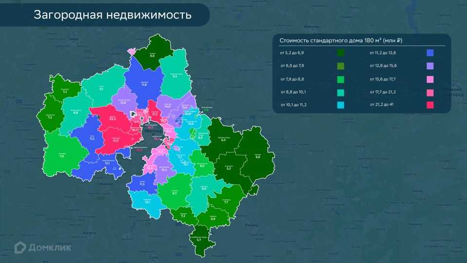 Анализ рынка загородной недвижимости в России