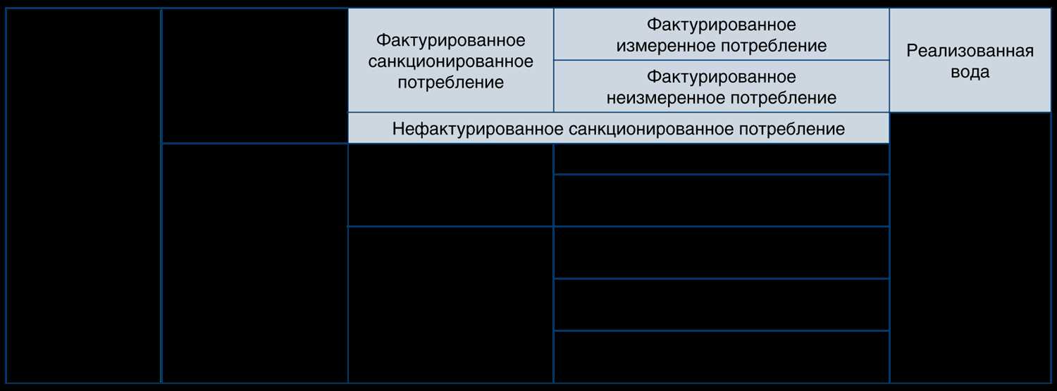 Обнаружение проблемы