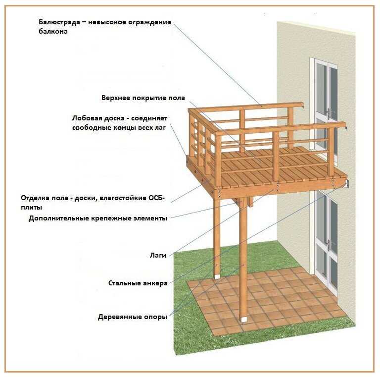 Естественная красота и экологичность