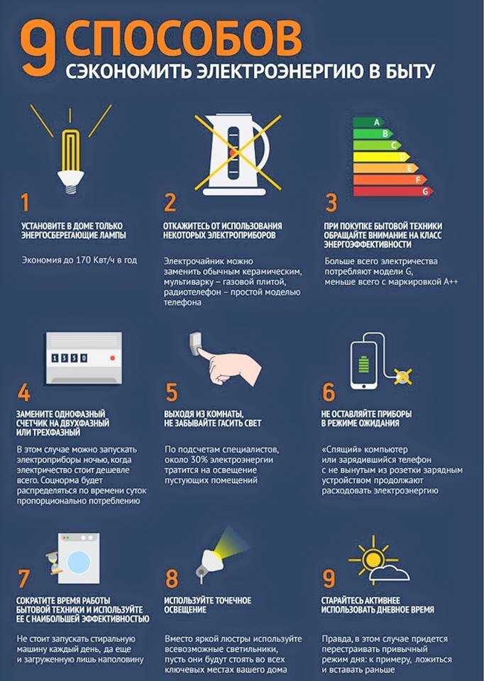Эффективные способы экономии энергии с использованием бытовой техники