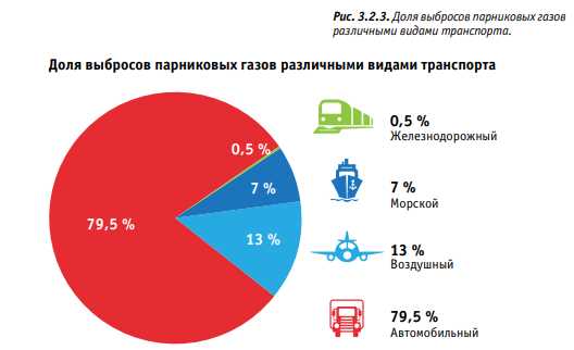 Особенности экологических пылесосов: