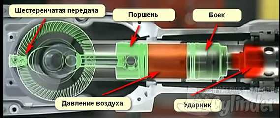 Электрические отбойники и их роль в строительстве