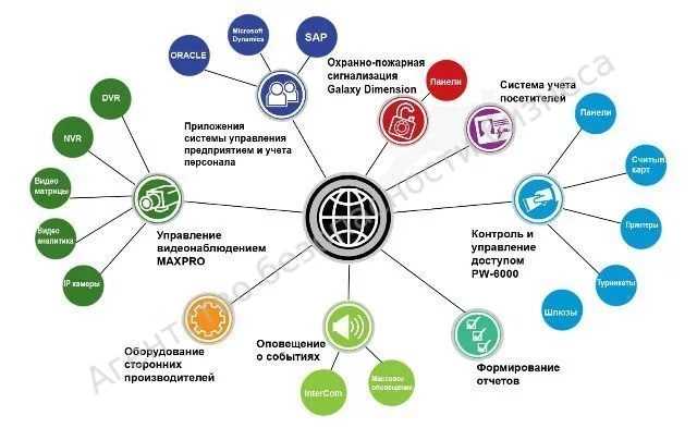 Электронные системы безопасности в доме: интегрированные решения и новые возможности