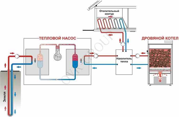 Оптимизация работы отопительной системы