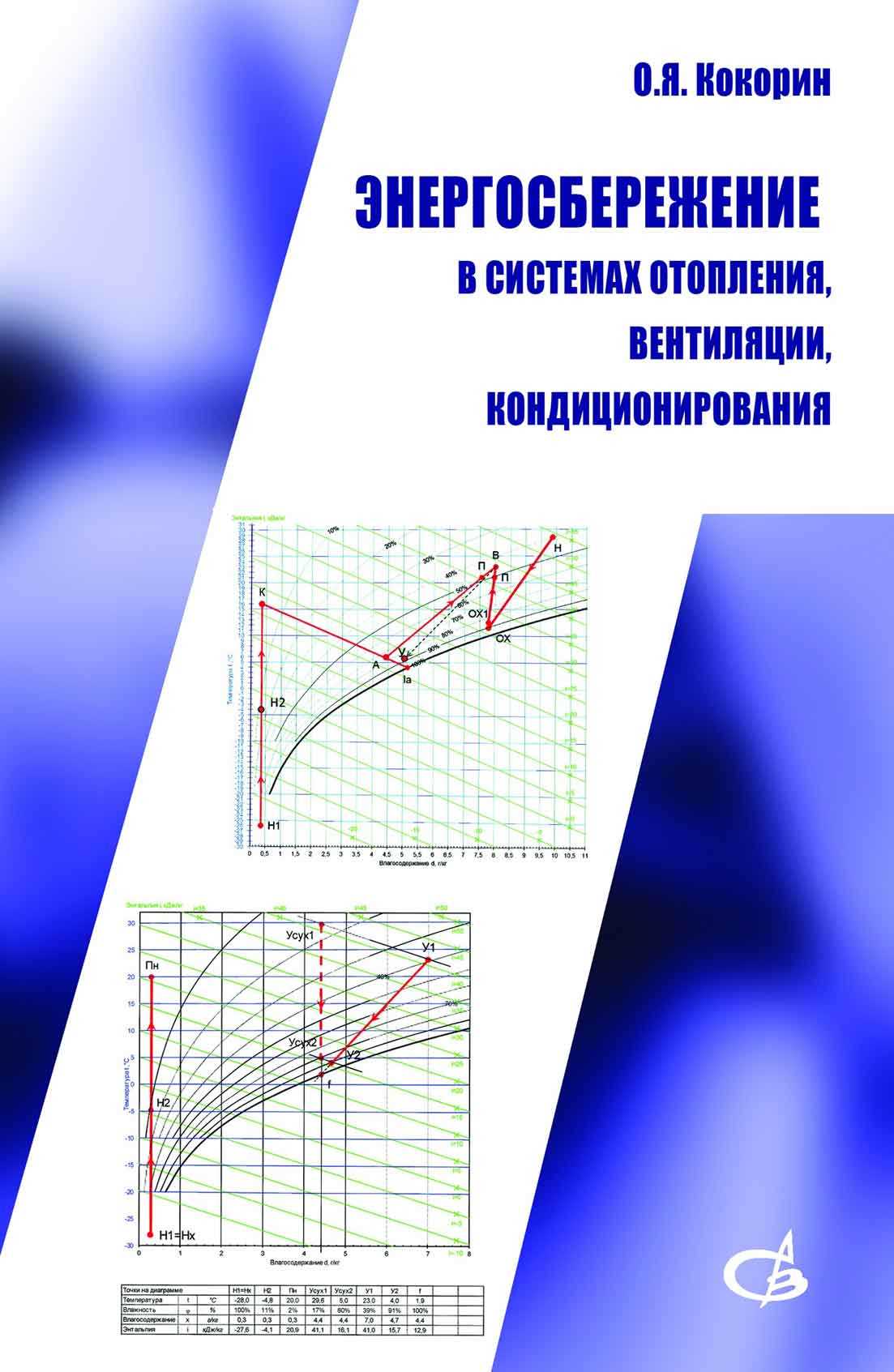 Энергосберегающие решения в системах отопления и кондиционирования