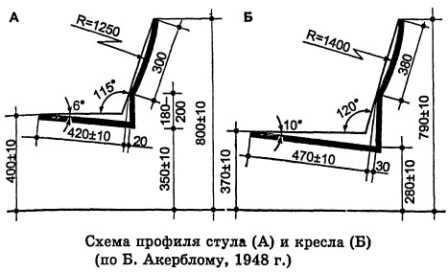 Персонализированные решения