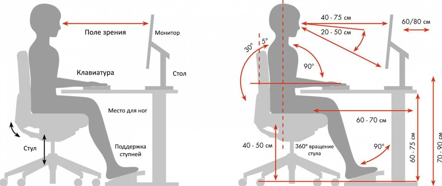 Эргономика стульев и столов в офисной мебели
