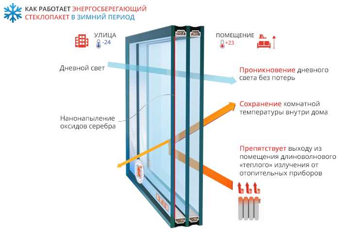 Усиленные профили