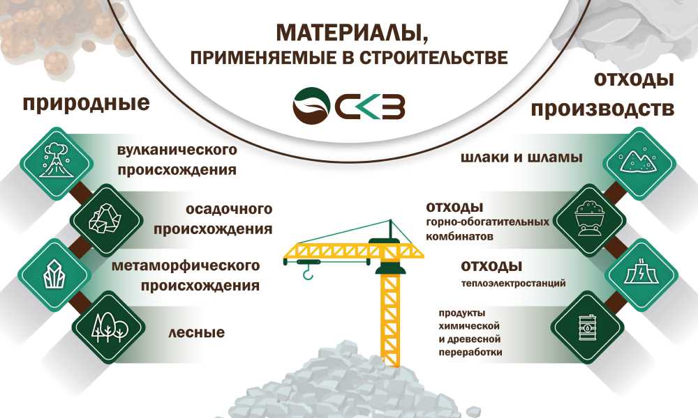 Преимущества прочности природных материалов