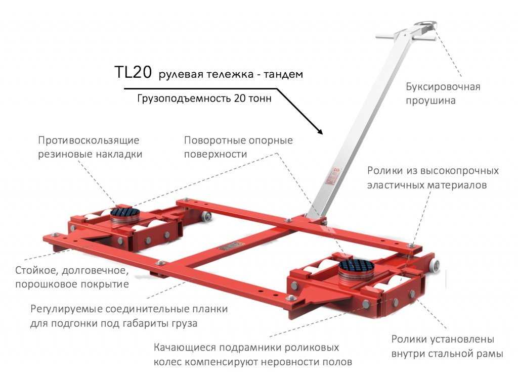 Использование строительных тележек для транспортировки материалов