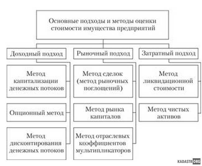 Дополнительные удобства и услуги