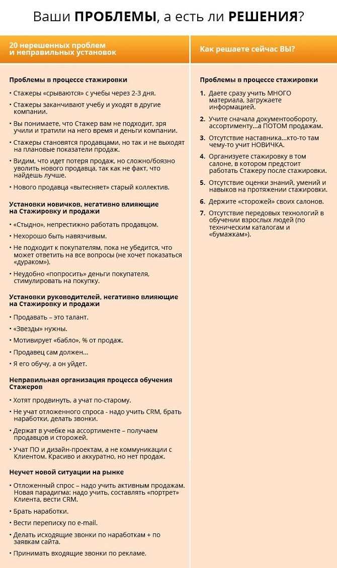 Как подготовить жилье к продаже: эффективные методы стажировки