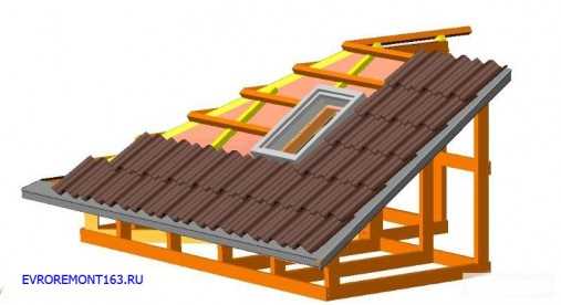 Признаки необходимости ремонта крыши