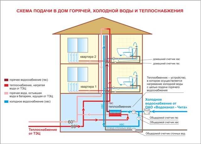 Как улучшить эффективность работы системы водоснабжения