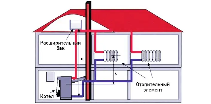 Варианты комбинированных систем отопления: оптимальность и возможности