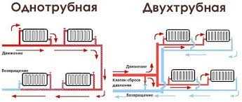 Особенности помещения