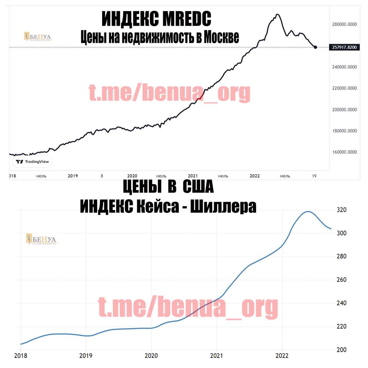 Влияние экономических кризисов на рынок недвижимости