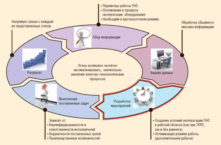 Механизированные строительные инструменты: автоматизация рабочих процессов