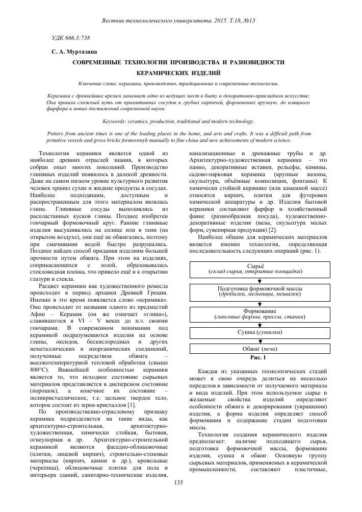 Новые технологии в производстве керамических материалов для строительства