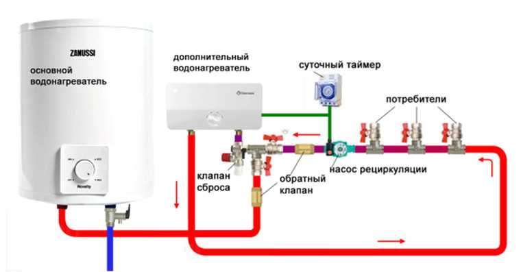 Организация системы водоснабжения в загородном доме