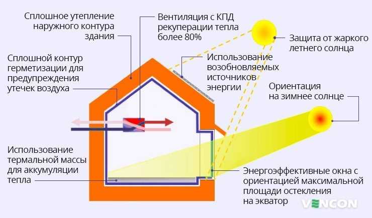 Долговременная сохранность мебели и электроники