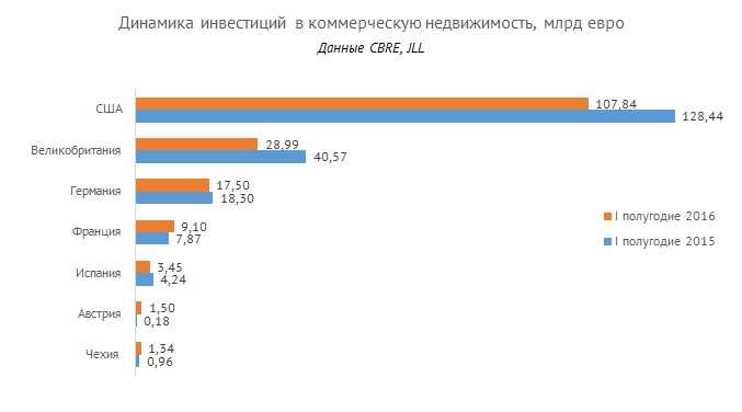 Стратегии инвестирования