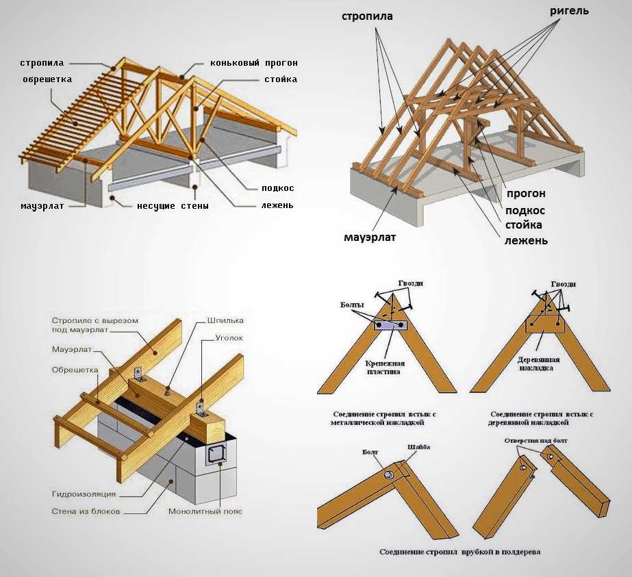 Особенности монтажа крыши с террасой: практические рекомендации