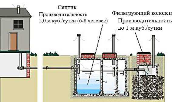 Особенности монтажа сантехники в частном доме