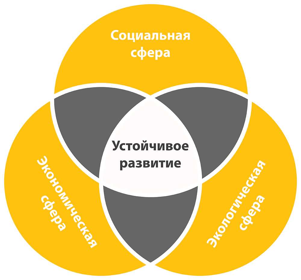 Рекомендации по выбору экологически устойчивых стройматериалов