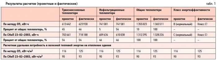 Важность использования современных технологий в утеплении зданий