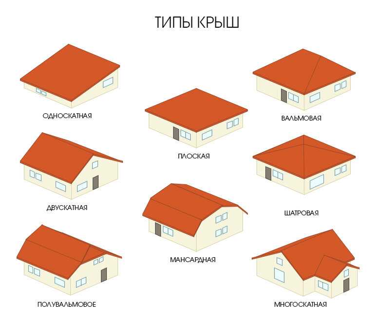 Плоская крыша или скатная? Как выбрать оптимальный вариант