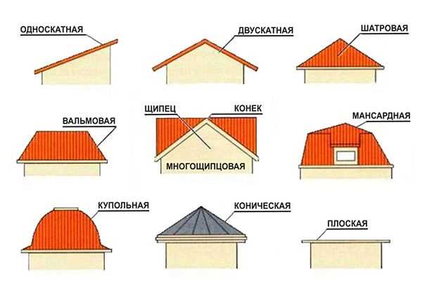 Проблемы и решения при эксплуатации кровли из натуральных материалов