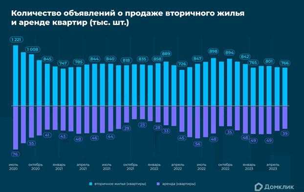 Рынок аренды жилья: актуальные тренды и перспективы