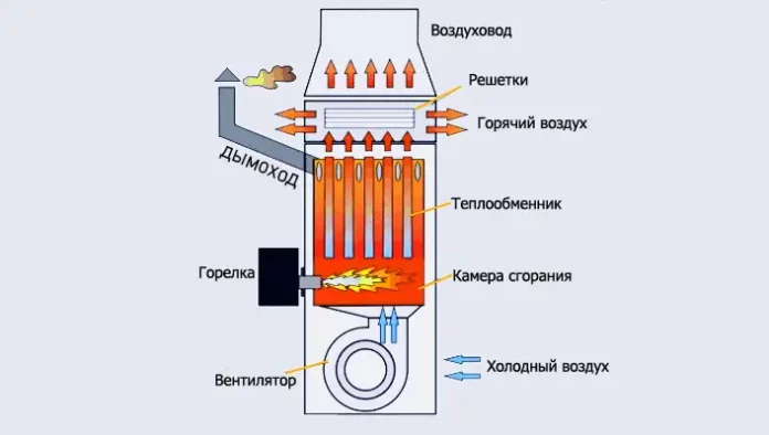 Сравнение различных видов отопительных систем, поможем выбрать оптимальный вариант для вашего дома