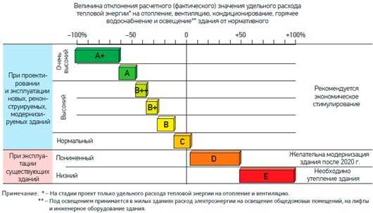 Тенденции использования устойчивых и энергоэффективных стройматериалов