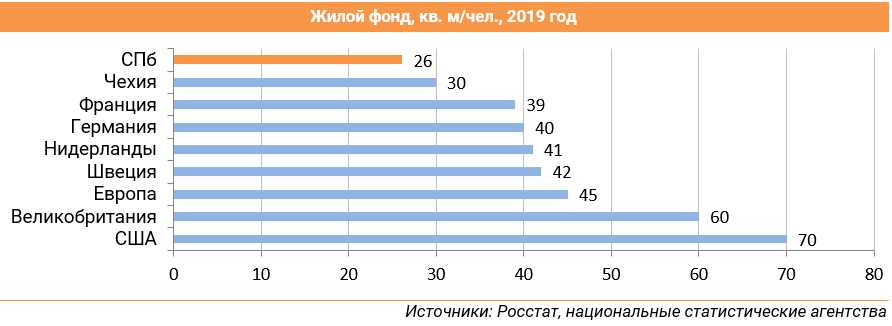 Тенденции рынка жилой недвижимости в текущем году