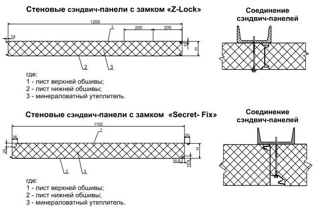 2. Теплоизоляция