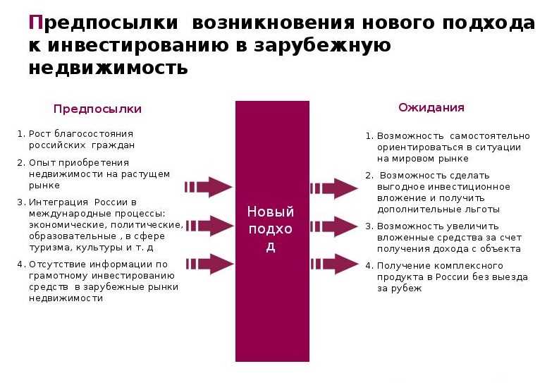 Зарубежная недвижимость как средство долгосрочного инвестирования