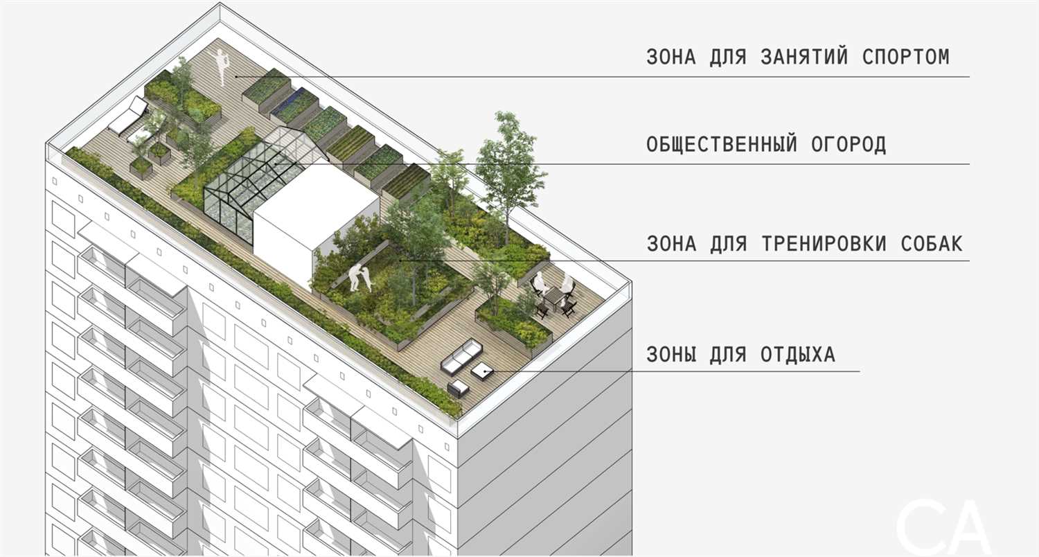 Роль экологических решений в строительстве